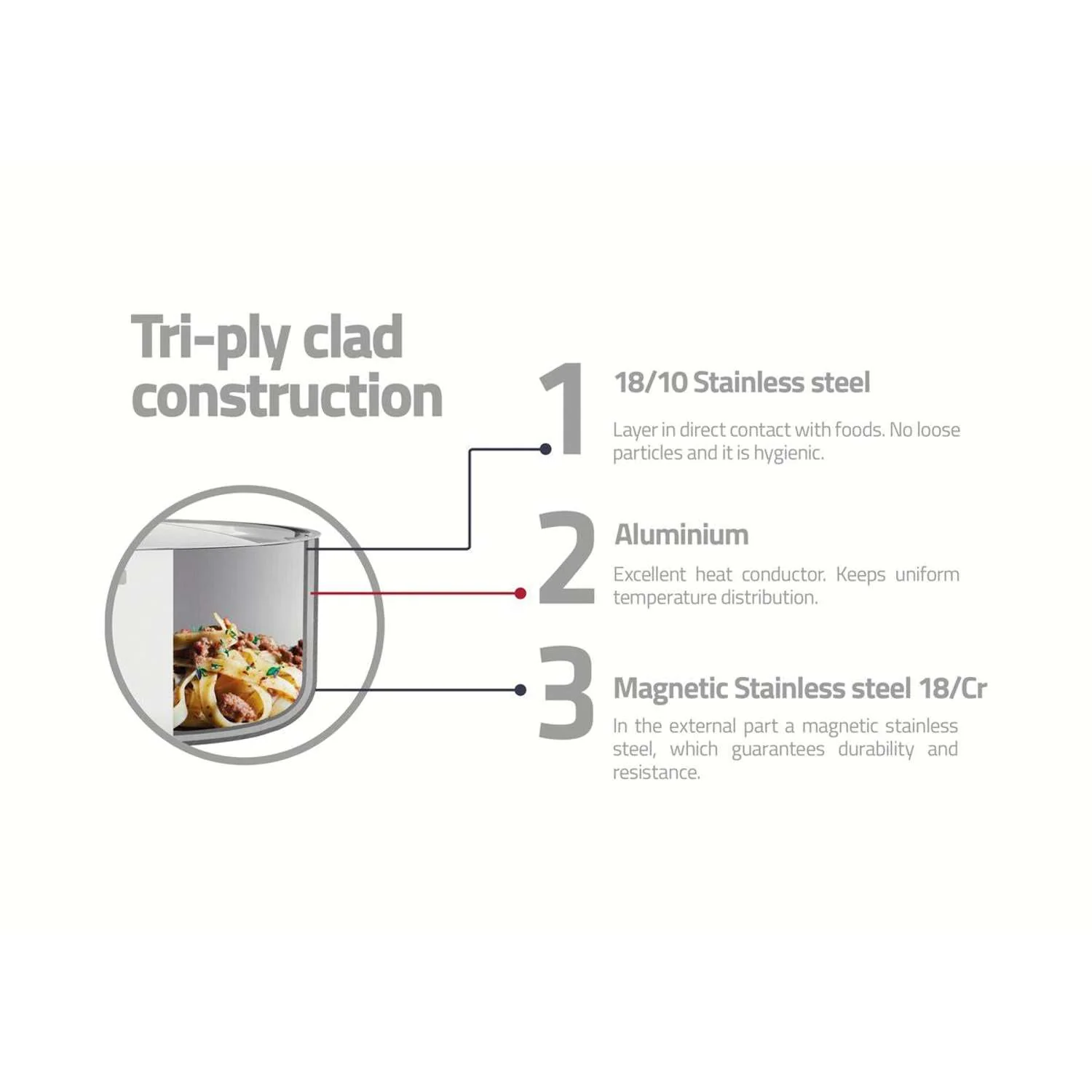 Tramontina Grano 3-Ply Stainless Steel Frying Pan 20cm (1.2l) - Image 10